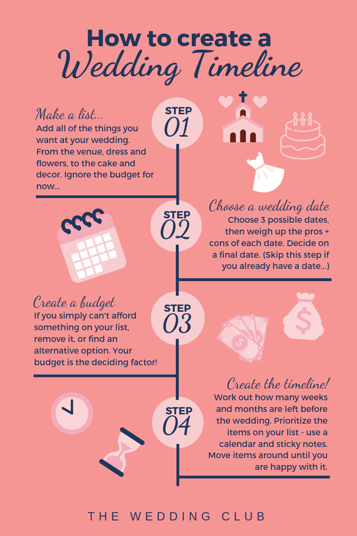 The First Step Towards Planning A Wedding The Timeline THE WEDDING CLUB