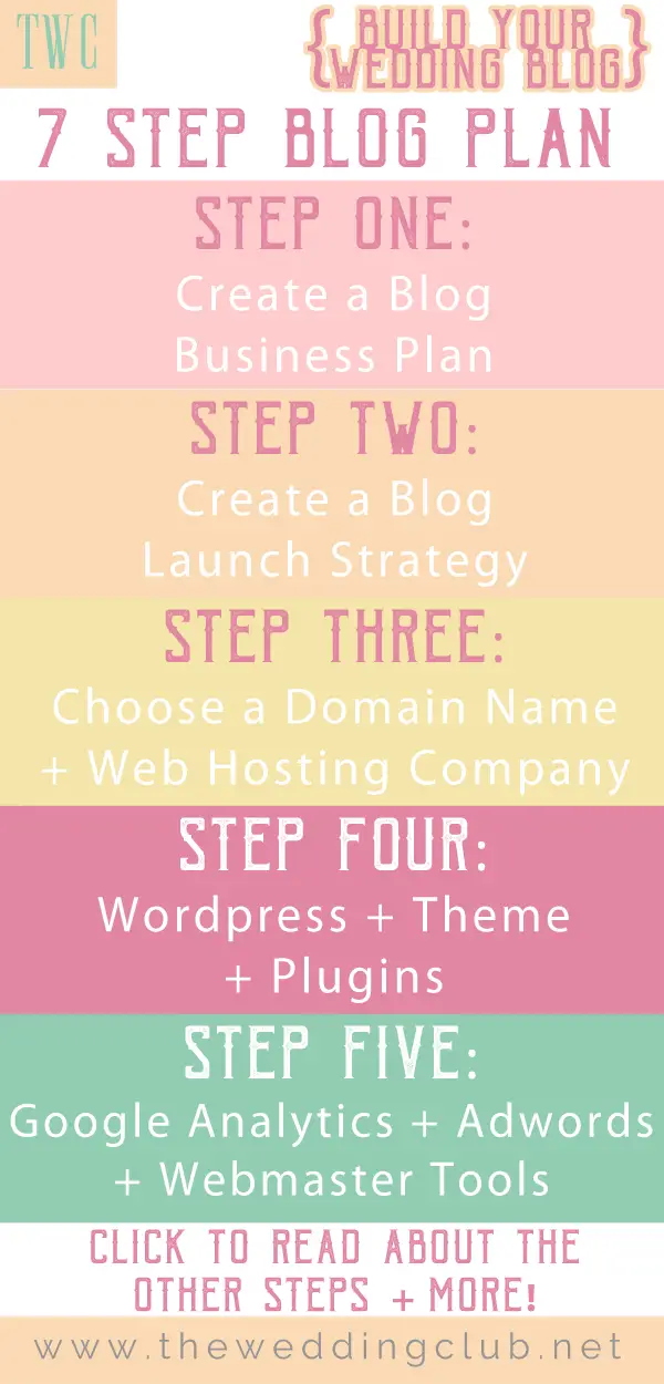 The steps for creating a wedding blog